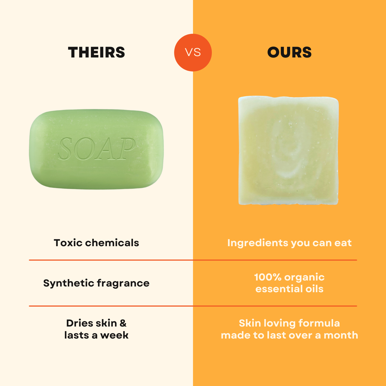 *Classic Bundle* Grass Fed Tallow Soap