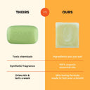 Theirs vs ours: regular soap compared with Health y Sol tallow soap