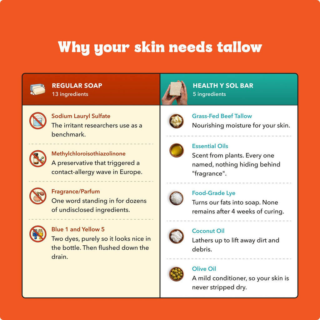 Why your skin needs tallow: regular soap ingredients vs Health y Sol bar